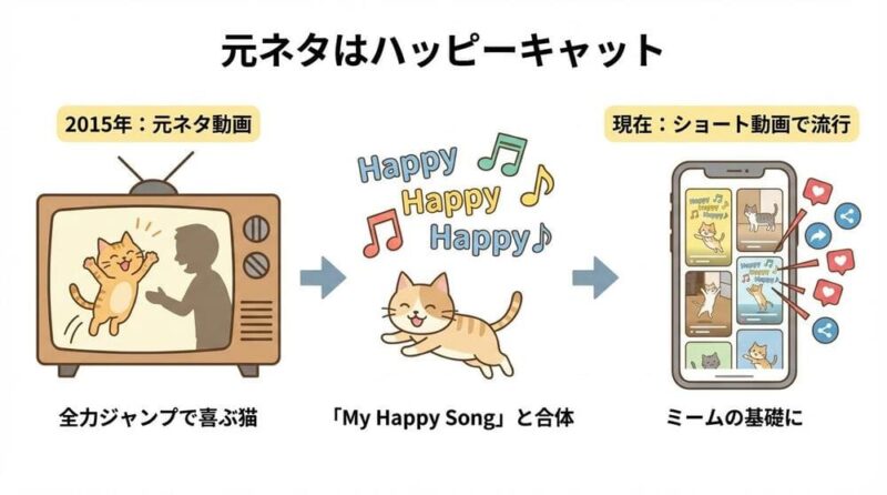 バナナキャットの元ネタ